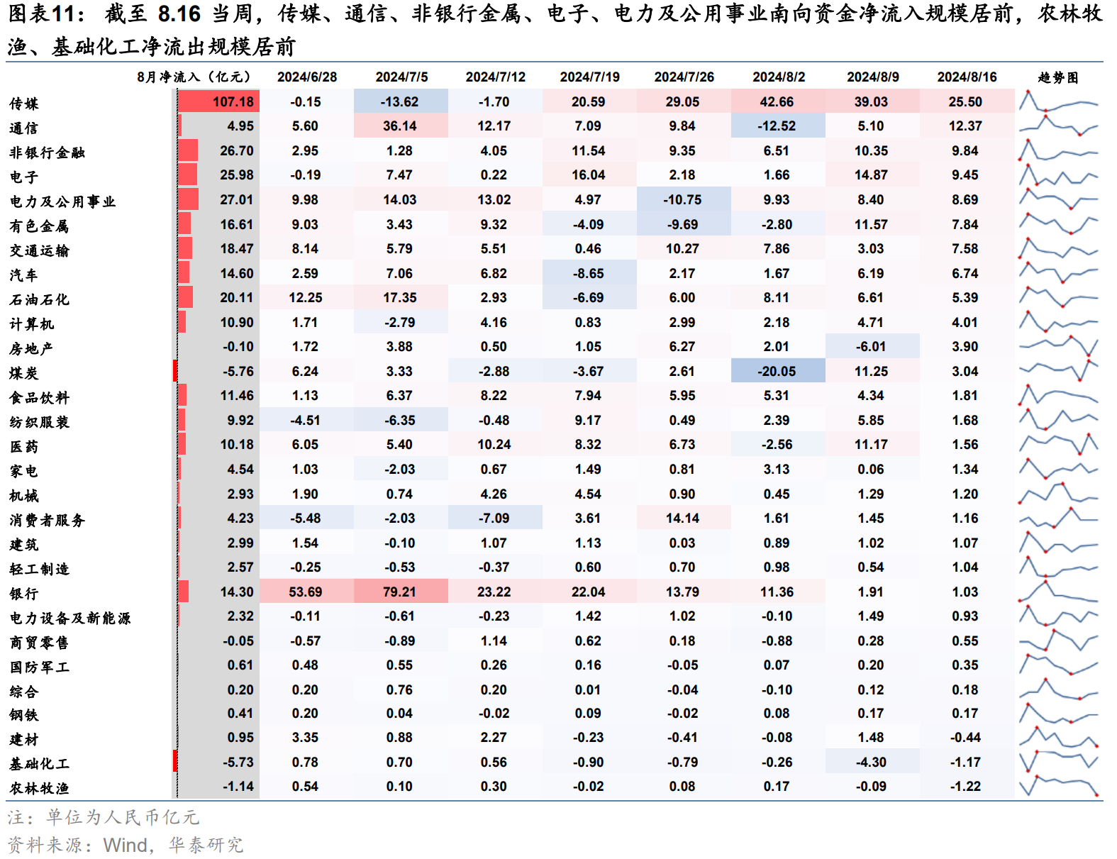 港股或迎来拐点？主动和被动型外资由净流出转为净流入  第8张