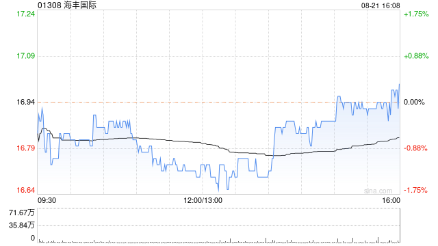 海丰国际将于9月20日派发中期股息每股0.72港元