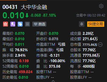 午评：港股恒指涨0.4% 恒生科指涨0.8%小米集团大涨逾8%