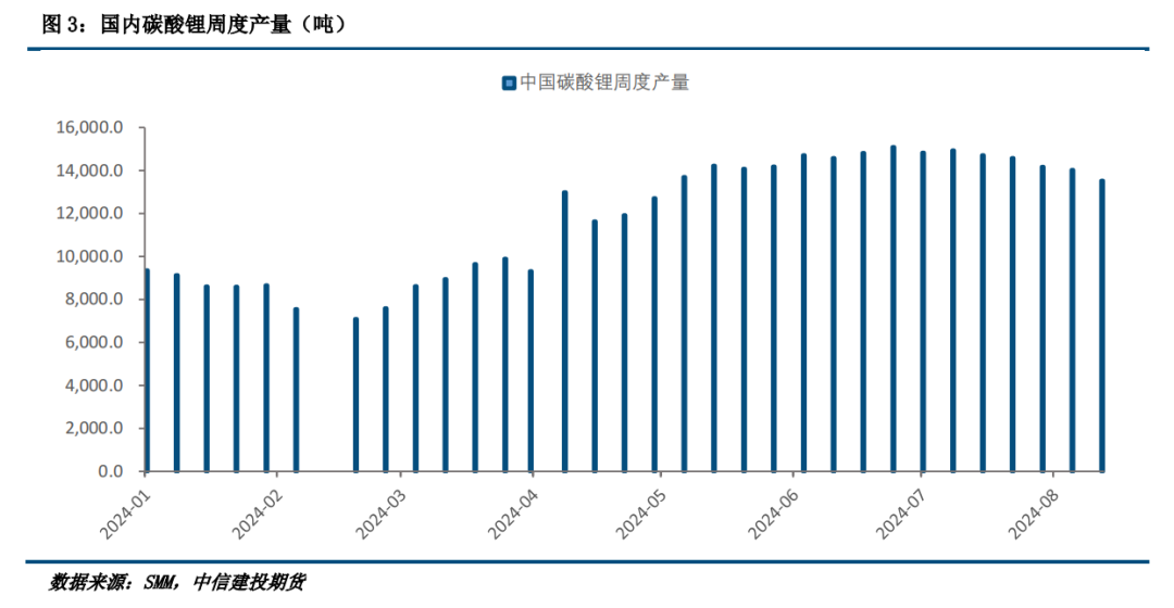 碳酸锂：基本面边际改善，但反弹空间有限