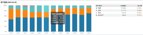 盘点首批公募MOM产品：招商惠润一年定开已清盘 建信鹏华等4只产品亏超21%  第8张