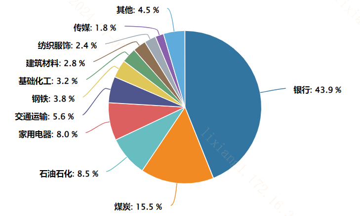 申万宏源：高股息红利回调接近尾声了？