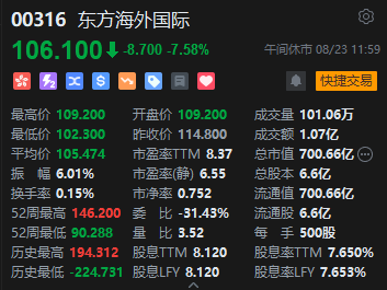 午评：港股恒指跌0.38% 恒生科指跌1.52%网易绩后挫近13%  第5张