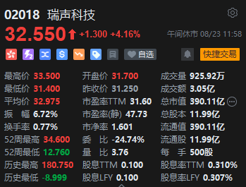 午评：港股恒指跌0.38% 恒生科指跌1.52%网易绩后挫近13%  第7张