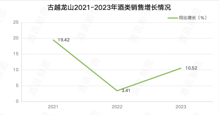 业绩目标失约三年，2024古越龙山能“履约”吗？