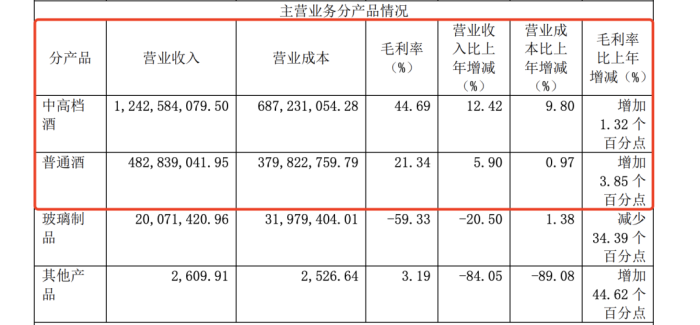 业绩目标失约三年，2024古越龙山能“履约”吗？