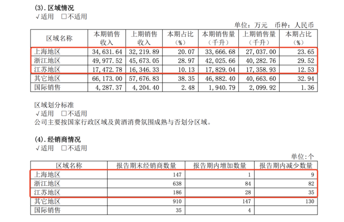 业绩目标失约三年，2024古越龙山能“履约”吗？