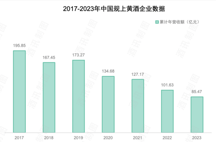 业绩目标失约三年，2024古越龙山能“履约”吗？