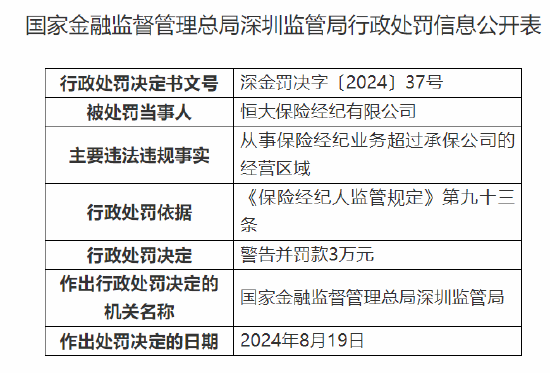 恒大保险经纪有限公司被罚：因从事保险经纪业务超过承保公司的经营区域  第1张