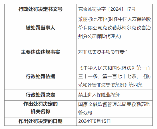 国寿寿险一保险代理人被终身禁业：因对非法集资事项负有责任  第1张