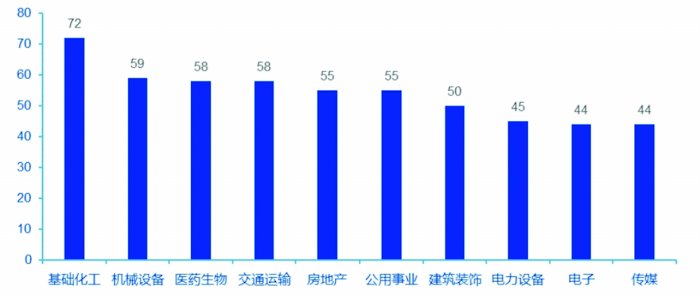 地方国资上市公司2023年发展报告  第1张