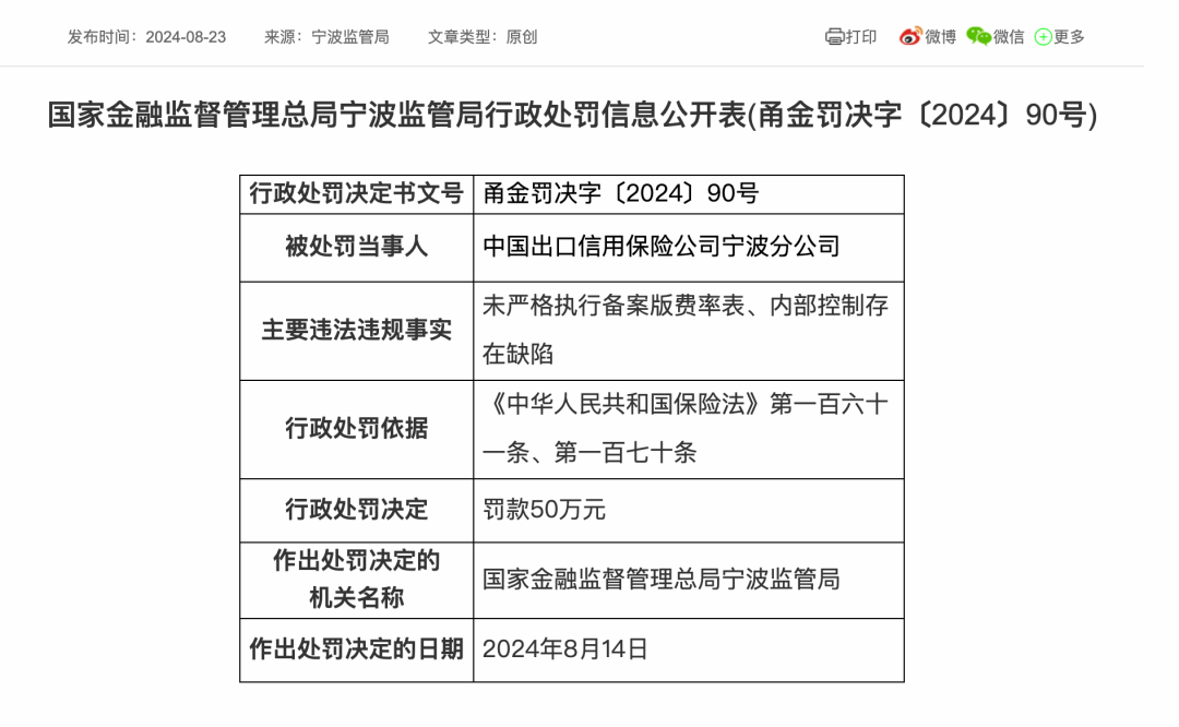 知名保险公司被罚！两人被终身禁业  第1张