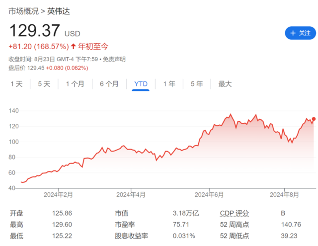 鲍威尔“炸场”后，市场进入“英伟达时间”