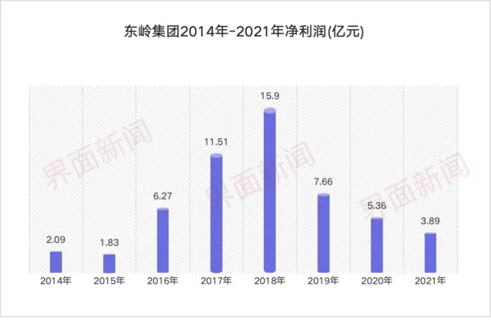 陕西最大民企东岭集团破产，重整之路何方？  第4张