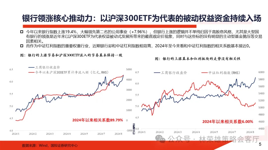 下周又要见证历史？六大行vs创业板，总市值只差几百亿元了  第7张