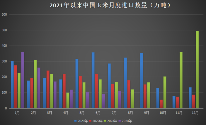 玉米期现价格双双回升,盘面小幅上涨,翘尾行情,还能继续涨?