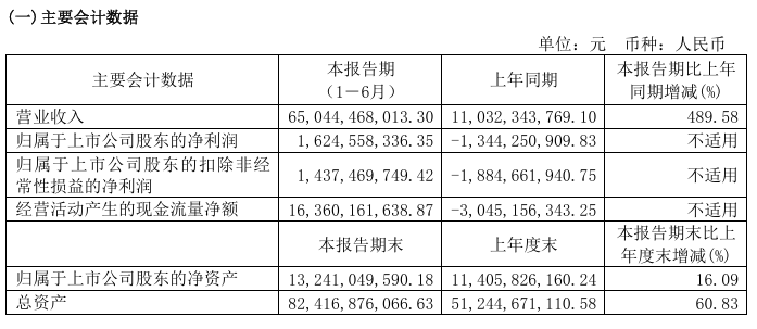 华为引望“呼朋引伴”！赛力斯大消息 拟115亿元入股！