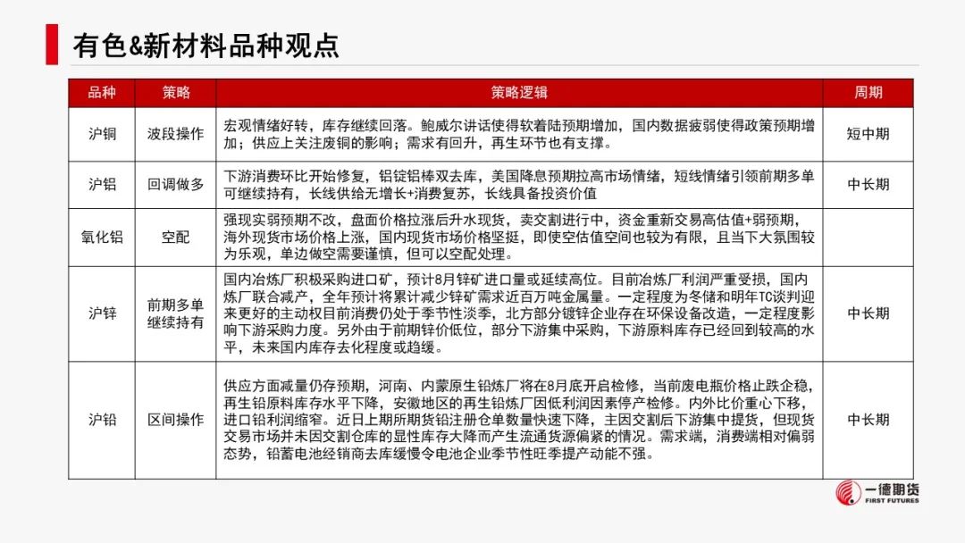 有色新材料：联合减产，锌铝亮眼