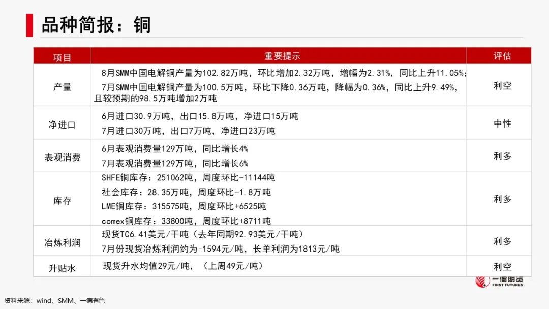 有色新材料：联合减产，锌铝亮眼