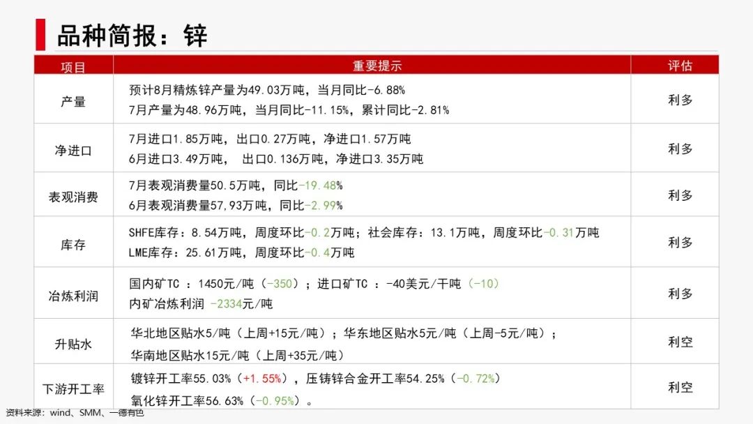 有色新材料：联合减产，锌铝亮眼