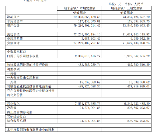 巨头净利大降68%  第1张