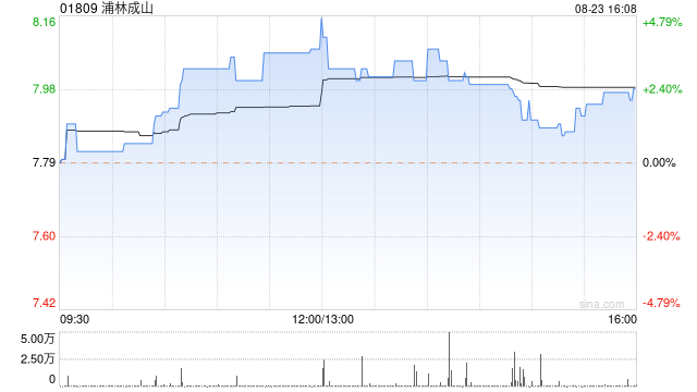 浦林成山将于10月23日派发中期股息派发中期股息每股0.15港元  第1张