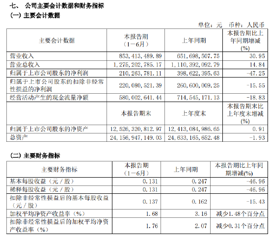 业绩连亏三年，爱建证券或将迎来股东增资  第1张