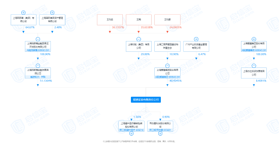 业绩连亏三年，爱建证券或将迎来股东增资  第6张