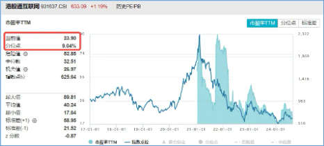 降息预期+强业绩提振，科网股再走强，港股互联网ETF（513770）涨超1%，哔哩哔哩领涨7%