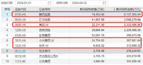 降息预期+强业绩提振，科网股再走强，港股互联网ETF（513770）涨超1%，哔哩哔哩领涨7%