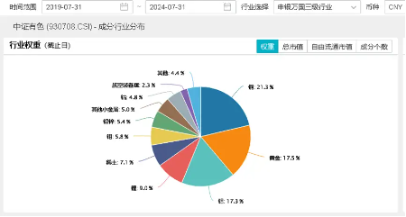 美联储大放鸽声，有色金属共振上行！洛阳钼业涨近3%，有色龙头ETF（159876）劲涨1．14%