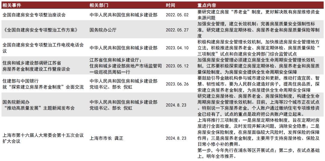 中金：房屋养老金三问三答