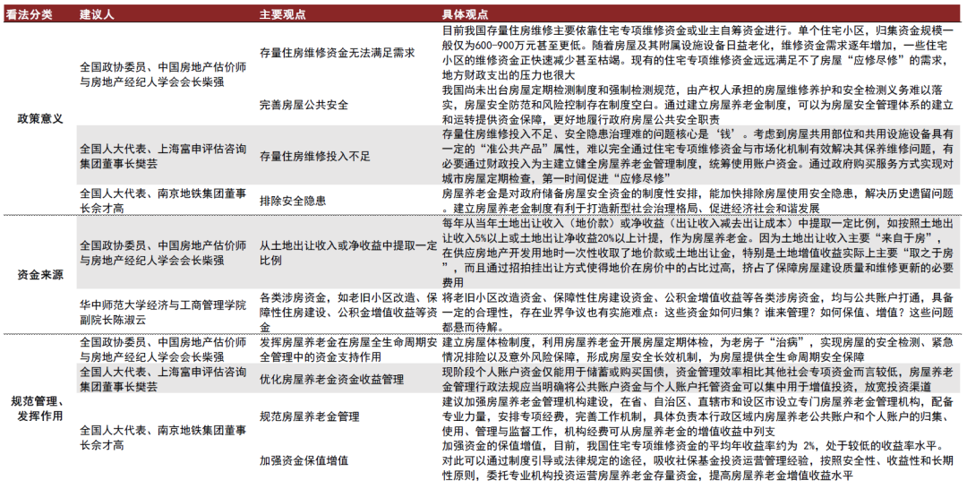 中金：房屋养老金三问三答