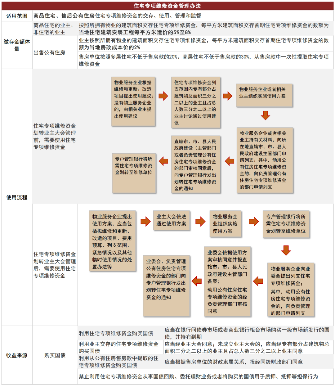 中金：房屋养老金三问三答