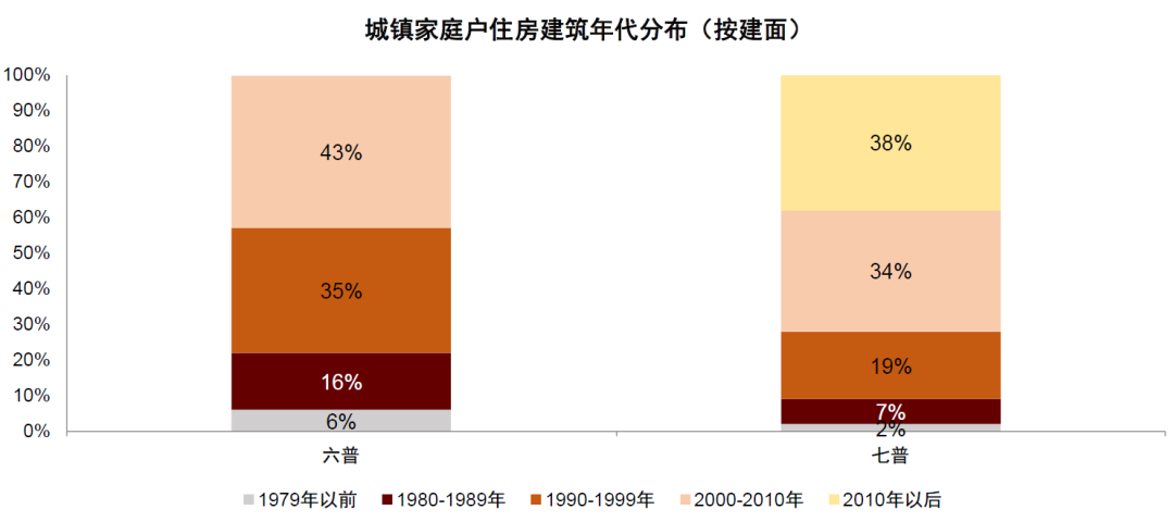 中金：房屋养老金三问三答