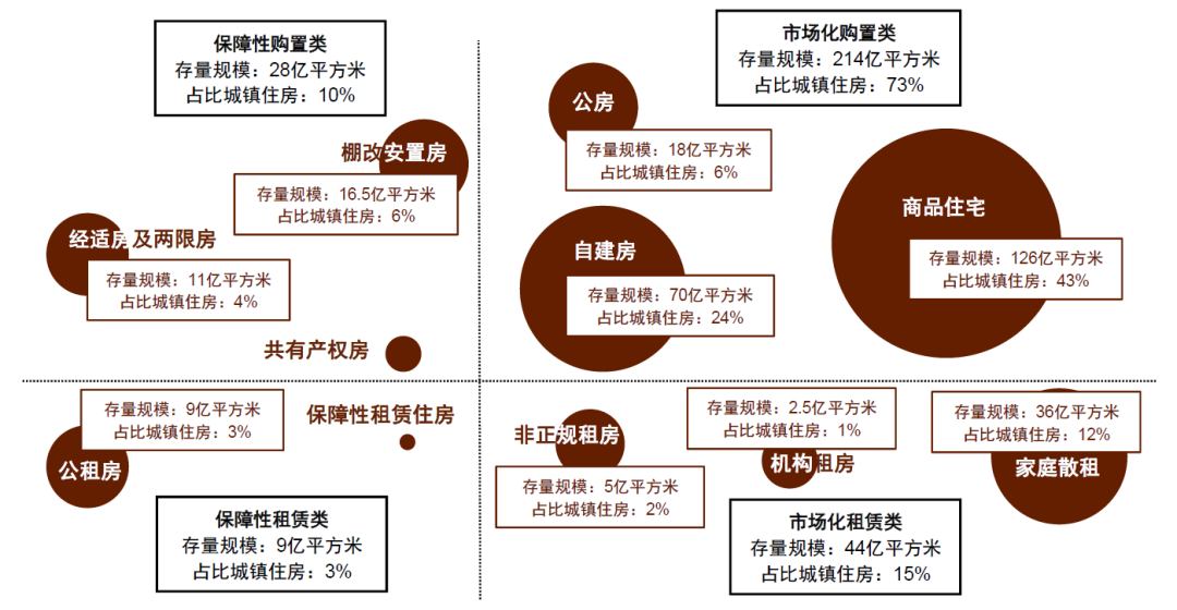 中金：房屋养老金三问三答