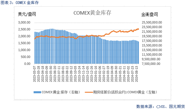 【贵金属】美联储放鸽 贵金属偏强运行  第4张