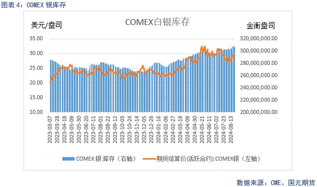 【贵金属】美联储放鸽 贵金属偏强运行  第5张