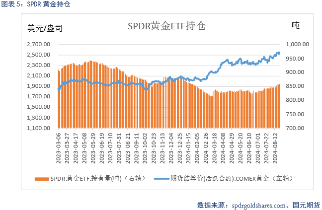 【贵金属】美联储放鸽 贵金属偏强运行  第6张