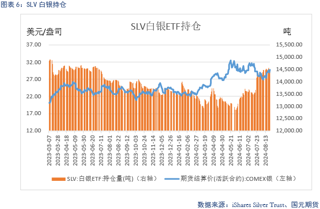 【贵金属】美联储放鸽 贵金属偏强运行