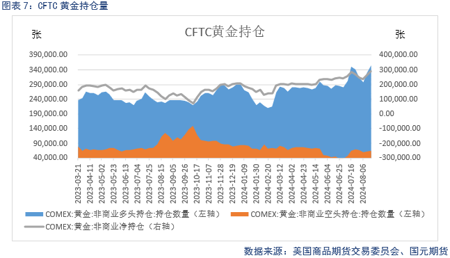 【贵金属】美联储放鸽 贵金属偏强运行  第8张