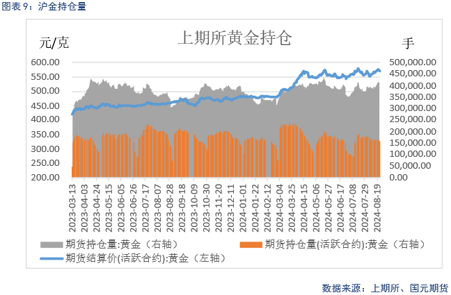 【贵金属】美联储放鸽 贵金属偏强运行  第10张