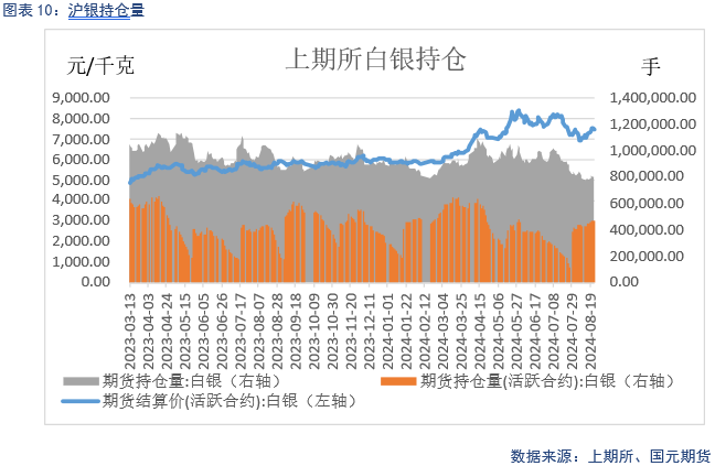 【贵金属】美联储放鸽 贵金属偏强运行  第11张