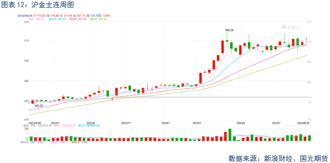 【贵金属】美联储放鸽 贵金属偏强运行  第13张