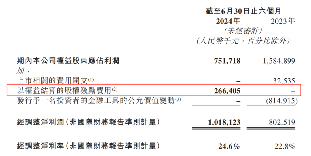 股权激励计提影响业绩，珍酒李渡净利率降至18.2%  第1张