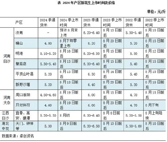 新花生上市速度缓慢 各方操作谨慎  第3张