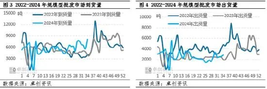 新花生上市速度缓慢 各方操作谨慎  第5张