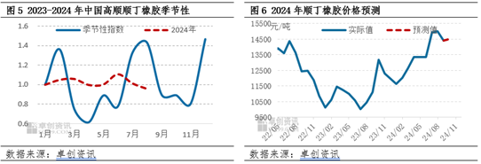 顺丁橡胶：8月价格重心回落 “金九” 能否如期？  第5张