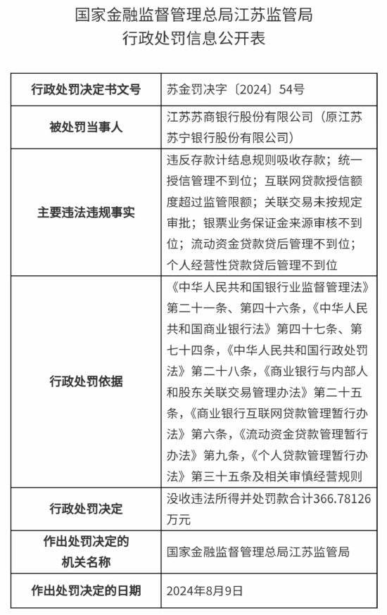 被罚没逾300万元，苏商银行发生了什么？  第1张