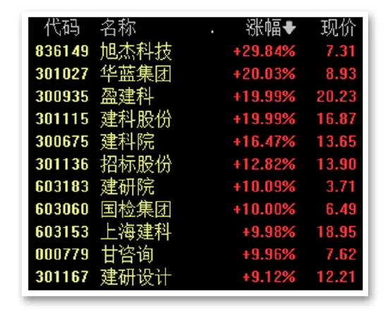 深圳华强位列人气全A股第一名！冲击纪录  第4张